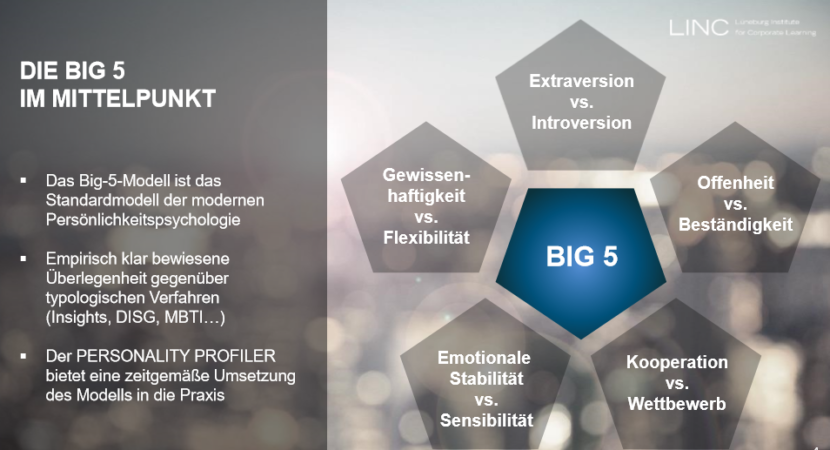 LINC PERSONALITY PROFILER LPP für Persönlichkeitsanalyse und Entwicklung, das Big Five Modell und ihre Dimensionen im Mittelpunkt